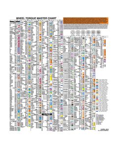 LTILT-1500-LWC-2026 image(0) - Milton Industries Wheel Torque Laminated Wall Chart