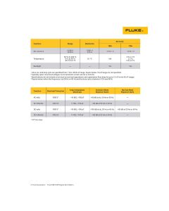 Fluke PRV240 Proving Unit
