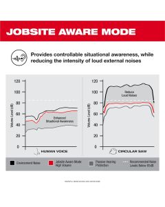 MLW2191-21 image(3) - Milwaukee Tool REDLITHIUM USB Bluetooth Jobsite Ear Buds