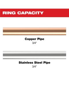 MLW49-16-2651X image(1) - Milwaukee Tool 3/4 Inch CTS-V Pivoting Press Ring for M18 & M12 FORCE LOGIC Press Tools