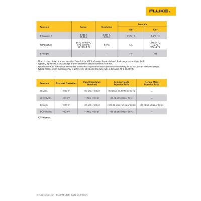 FLUPRV240 image(3) - Fluke PRV240 Proving Unit