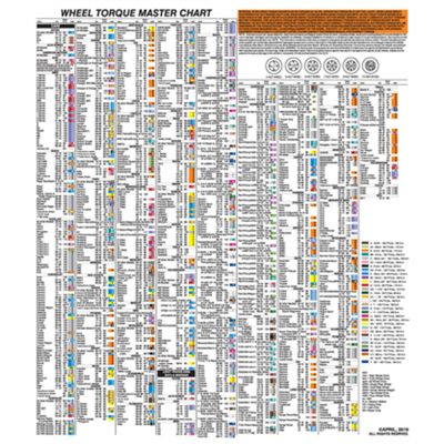 LTILT-1500-LWC-2026 image(0) - Milton Industries Wheel Torque Laminated Wall Chart